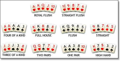Poker Texas Holdem Kombinationen
