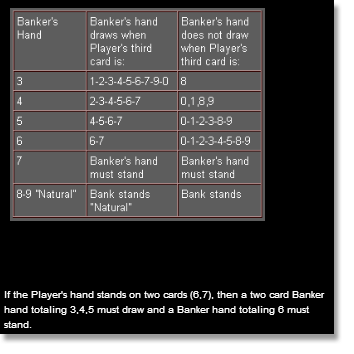 Baccarat-Third-Card-Rules